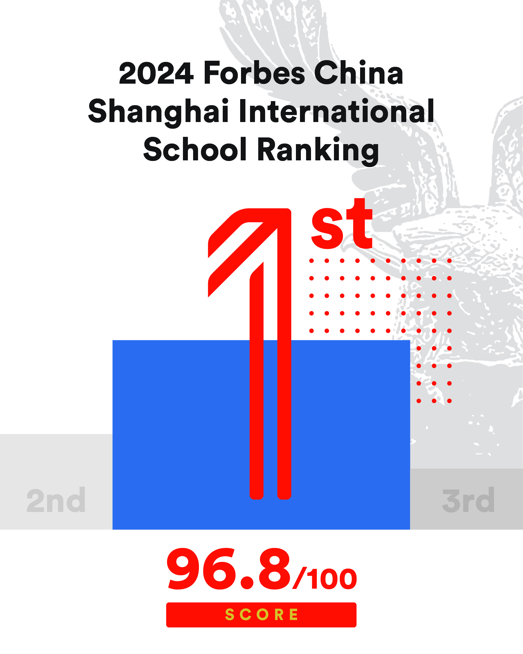 Forbes China Shanghai Ranking 1