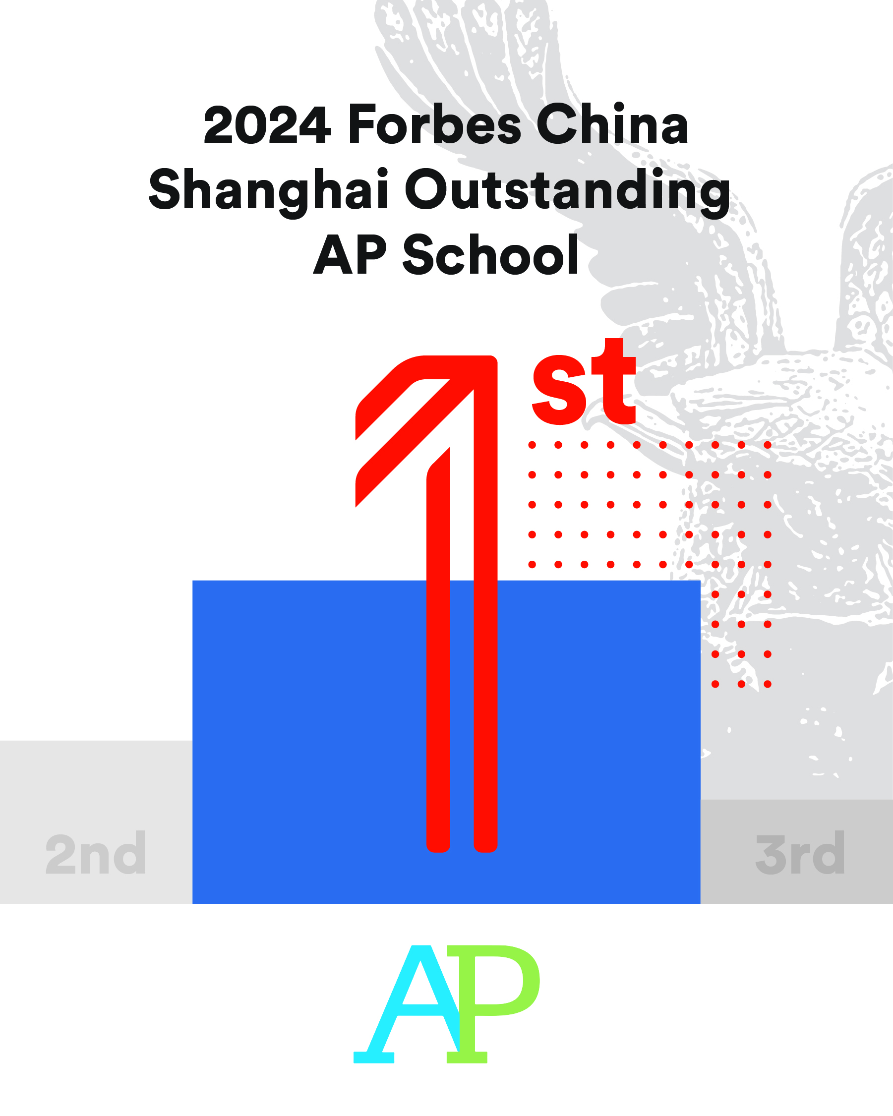 Forbes China Shanghai AP Ranking 1