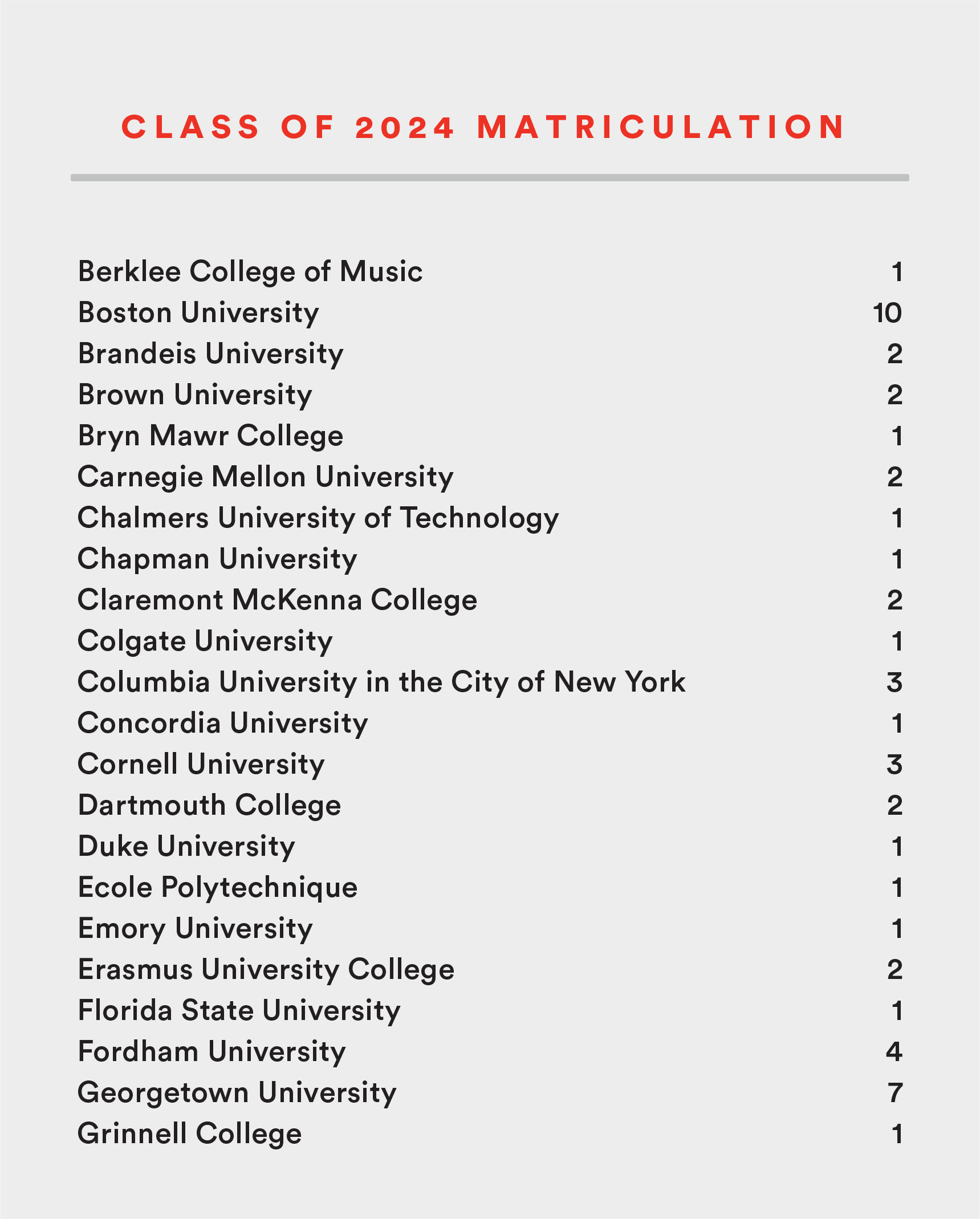 Class of 2024 Matriculation - 1