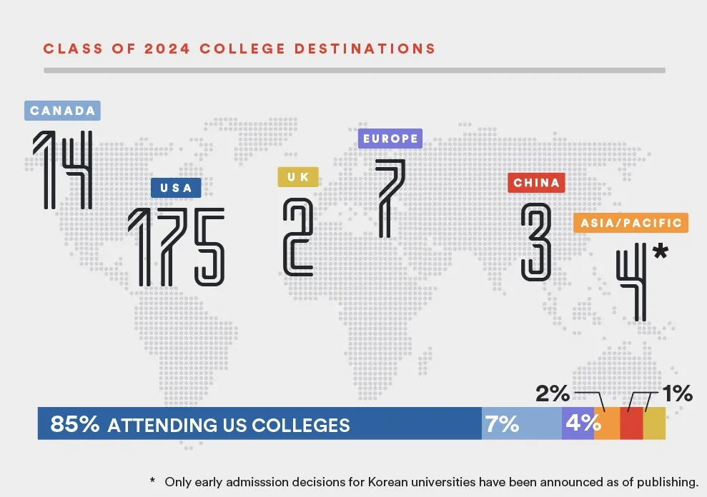 Class of 2024 Matriculation - Map